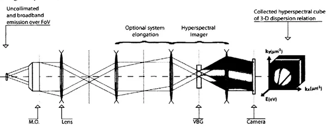 Figure  4.4  \  H yperspectral  setup  fo r   m a p p in g   o f   the  SP R   effect