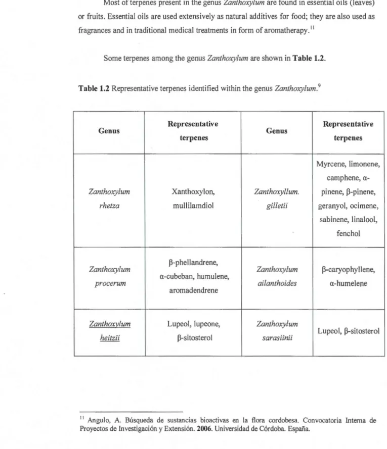 Table 1.2  Representative terpenes  identified within the  genus  Zanthoxylum. 9 