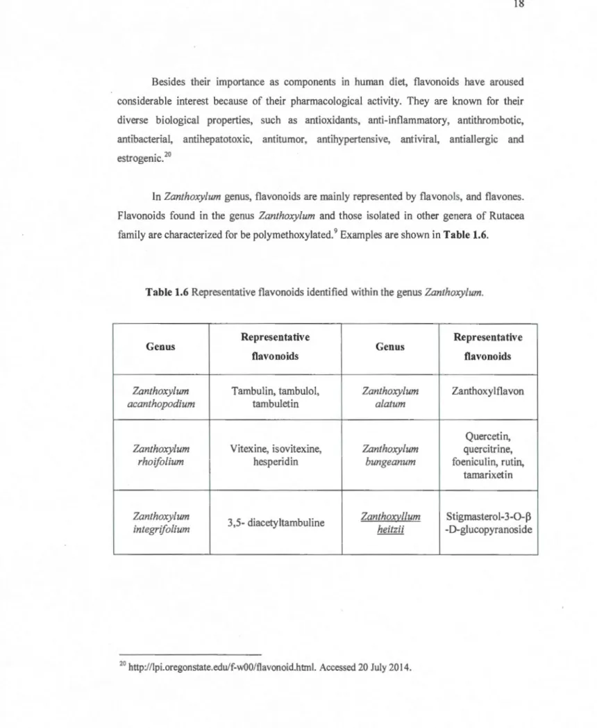 Table 1.6  Repre se ntative flavonoid s  identified  within  the  ge nu s Zanthoxylum