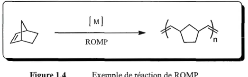 Figure 1.4  Exemple  de réaction de  ROMP 