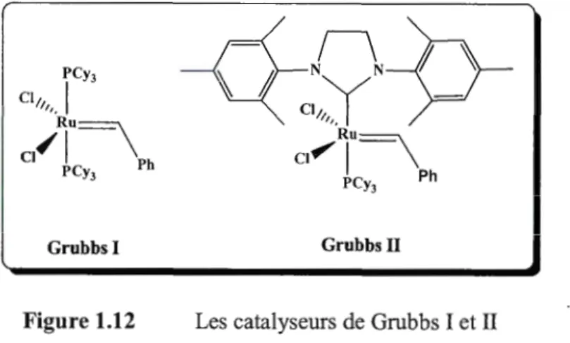 Figure 1.12  Les  catalyseurs de Grubbs I et II 