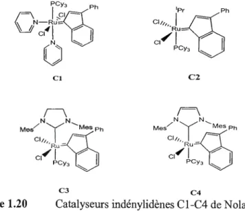 Figure 1.20  Catalyseurs indénylidènes Cl-C4 de  Nolan 