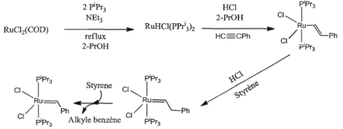 Figure 1.22  Synthèse de carbène via a-chloro  é limination 