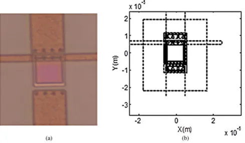 Fig. 5. (a) Top view of the phototransistor; (b) layout of the phototransistor and optical probe coordinate axes centered at the HPT optical window center.