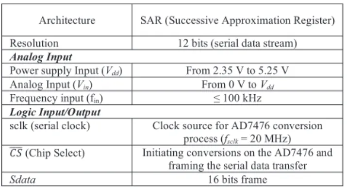 Fig. 2. Illustration of the DPI measurement setup.