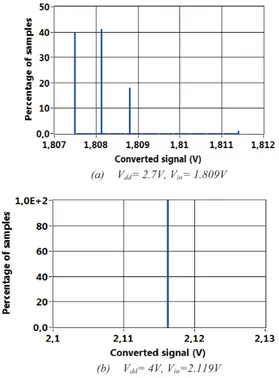 Table 3: DPI configuration test 