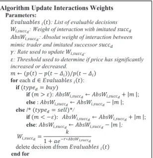 Figure 2: Make a decision algorithm of mimetic trader. 