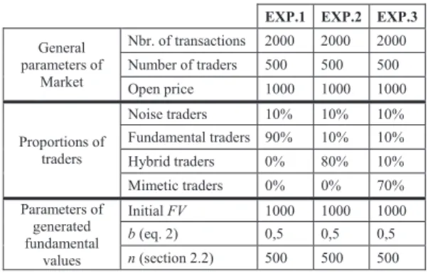 Table  1  shows  values  for  general  model  parameters  of  all  performed  experiments