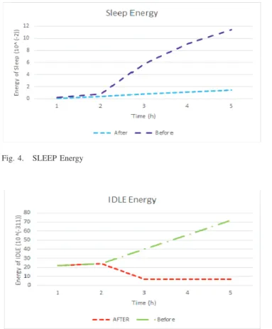 Fig. 6. Overhearing and Overmitting Energy