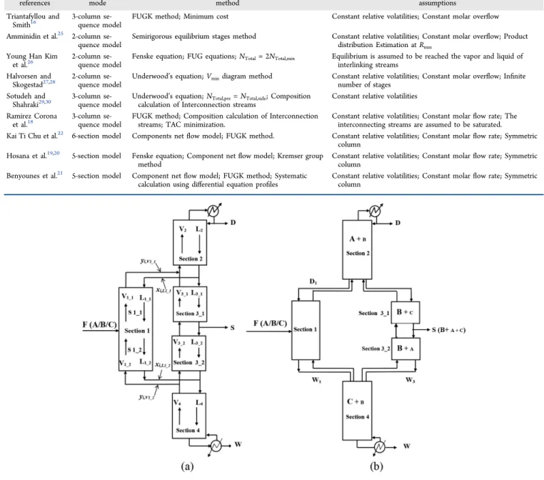 Figure 1. Schematic diagram of (a) applied DWC model and (b) component net ﬂow within FTCDC.