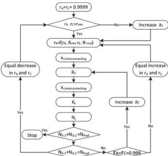 Figure 2. Shortcut procedure applied for the design of DWCs.