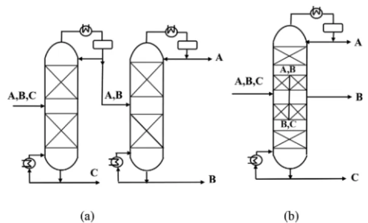 Table 3. Average Molar Composition of LPG Feed 33 component composition (mol %)
