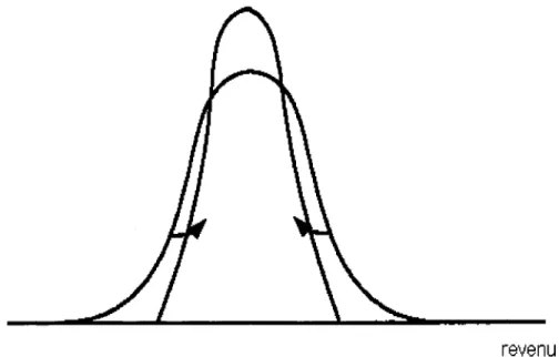 Figure  1 : exemple d'une distribution  à  un pôle  (-l- des  I  et non  t  de la P) 