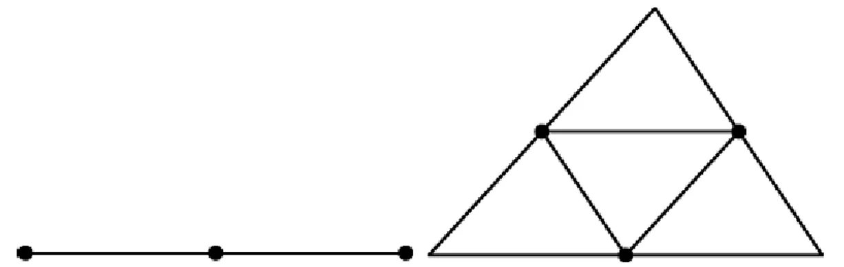 Figure 1-20 : Raffinement d’un côté (partie gauche) et d’un triangle (partie droite) [Li05]