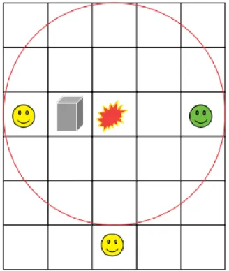 Figure 3.2 – Zone d’effet d’un événement visible