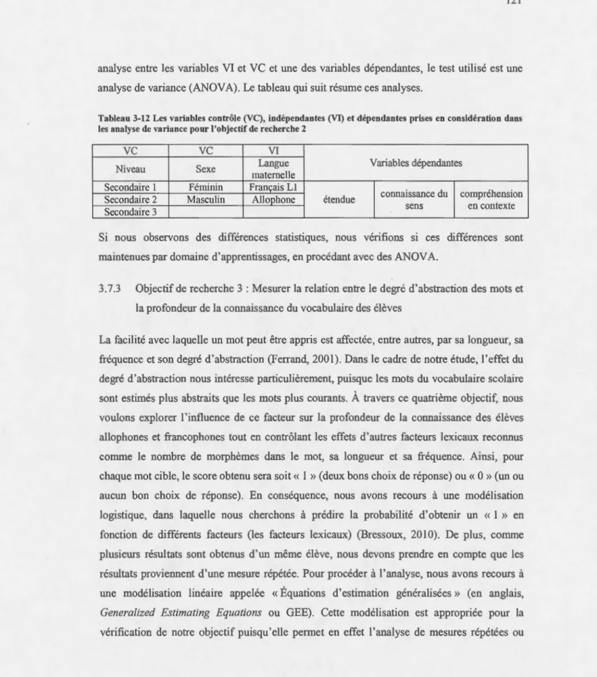 Tableau 3-12  Les variables contrôle (VC),  indépendantes  (VI)  et  dépendantes  prises  en considération  dans  les  analyse  de  variance  pour l'objectif de recherche 2 