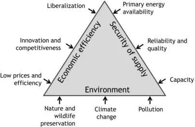 Figure 1.1: Energy context