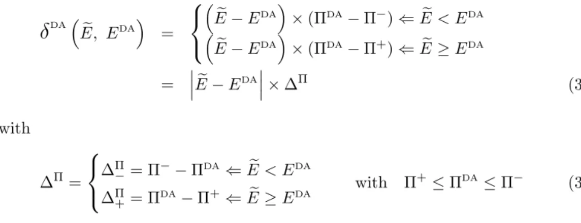 Figure 3.1: Examples of the penalization function δ DA in the case of a dual-price imbalance price settlement.