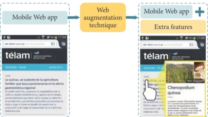 Figure 2: Web augmentation technique exemplification on mobile.