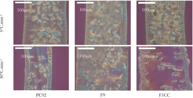 figure  III-6 : observation de la cristallisation de trois formulations de PET passées en DSC à deux vitesses de refroidissement 