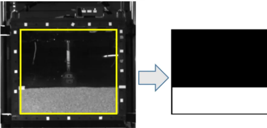 Figure 8. Sand container model matrix. The model matrix representing the sand and container visible through the Makrolon front panel
