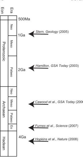 Fig. 1. Estimates of the onset of modern-style plate tectonics.