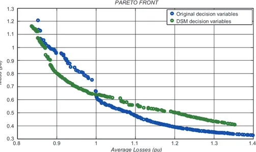 Fig. 11. Compared Pareto fronts between models based New and Original decision variables.