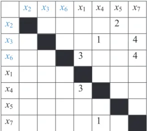 Fig. 2. Non-oriented and non-sequenced “DSM”.