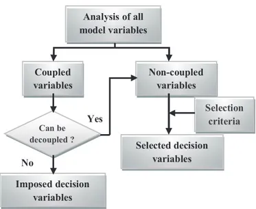 Fig. 6. Selection method algorithm.