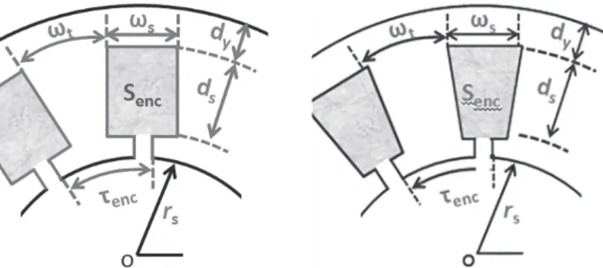 Fig. 9. Difference between rectangular slots (left) and trapezoidal slots (right).