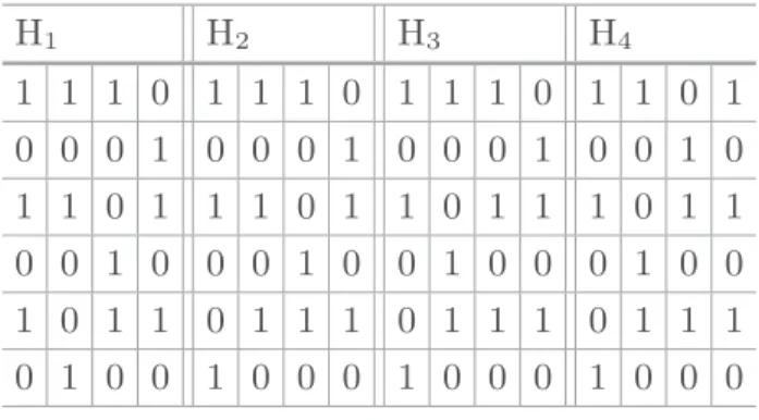Table 6. H 1 , H 2 , H 3 , H 4 Boolean truth tables H 1 H 2 H 3 H 4 1 1 1 0 1 1 1 0 1 1 1 0 1 1 0 1 0 0 0 1 0 0 0 1 0 0 0 1 0 0 1 0 1 1 0 1 1 1 0 1 1 0 1 1 1 0 1 1 0 0 1 0 0 0 1 0 0 1 0 0 0 1 0 0 1 0 1 1 0 1 1 1 0 1 1 1 0 1 1 1 0 1 0 0 1 0 0 0 1 0 0 0 1 0 