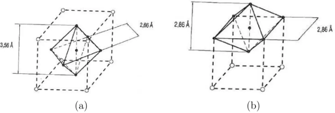 Figure 1.1 – Diagramme shématique de la transformation de Bain : Mouvement du cristal de (a) CFC à (b) TC [1]