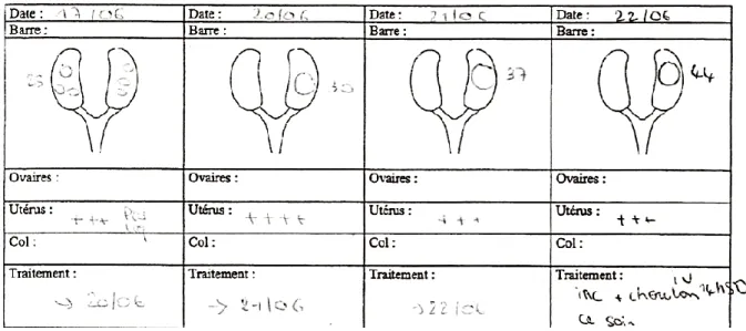 Figure 4: Exemple d’encadrés permettant d’enregistrer les données de reproduction lors des visites 