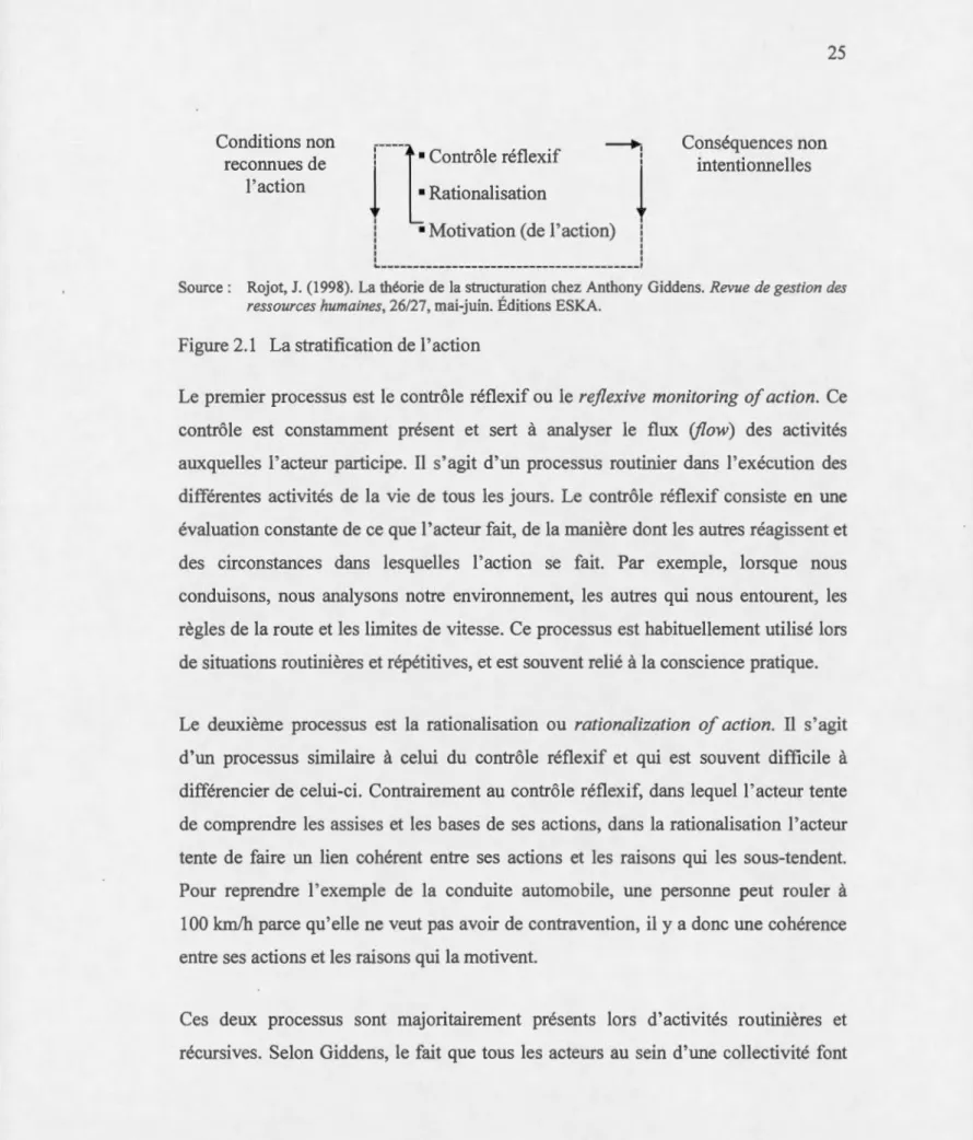 Figure 2.1  La stratification  de 1 '  action 