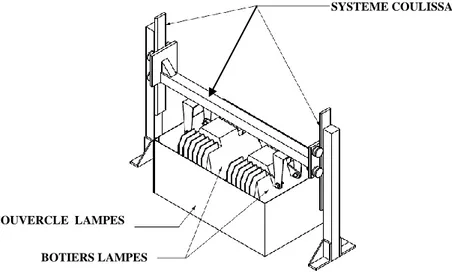 Fig. 3.24 Vue profil de l’unité de rayonnement solaire.  3.2.4.2  Solution technique pour l’unité de séchage 