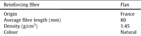 Fig. 1. Tensile specimen with ten zones (e.g. F300, in MD).