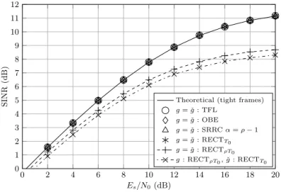 Fig. 6. BER versus ρ , with E b / N 0 = 20 dB.