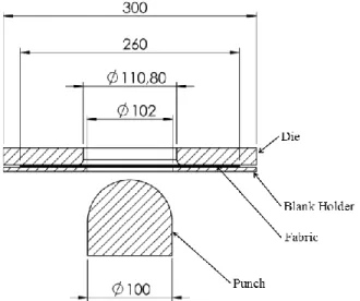 Figure 1: Forming machine scheme with characteristic dimensions 
