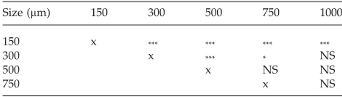 TABLE IV. Comparison of relative vascular volume between imaging-voxel sizes (all measurements pooled)