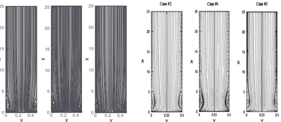 Figure 3:  Comparison  between  our (the  authors)  results  and  those  of  [Oulaid,