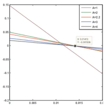 Figure  8: Wall friction variation τ as a function of Re/Gr for different values of aspect 