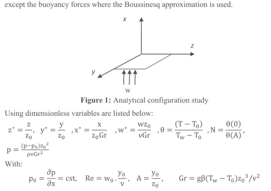 Figure 1: Analytical configuration study