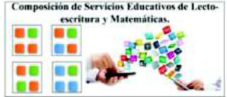 Figura 6. Esquema de composiciones de servicios que permiten la conformación de dos o más recursos de aprendizaje