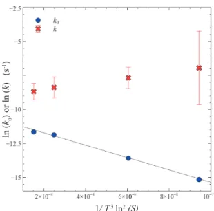 Fig. 8  Evolution of the nucleation rates k and k 0  as a function 