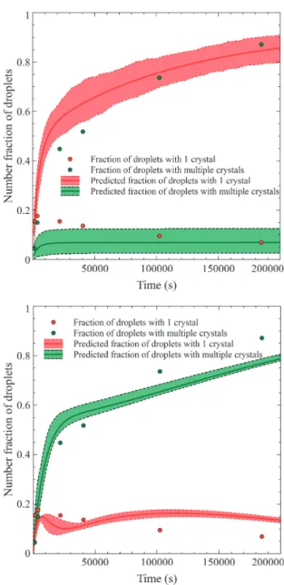 Fig. 11  Predicted  and  measured  temporal  evolution  of  the 