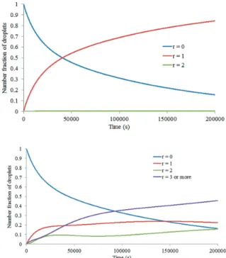 Fig. 15  Prediction of crystal formation for Akella et al.’s data 