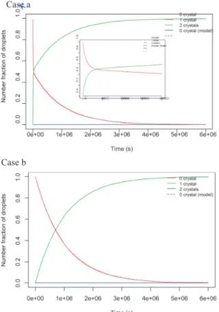 Table 1  Experimental conditions used to produce the micro-