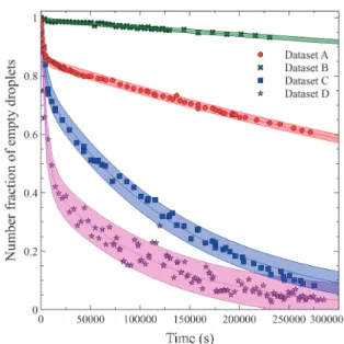 Fig. 7  Illustration of the strong correlation between heteroge-