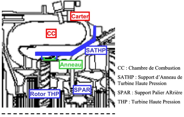 Figure 4 : Assemblage d’une turbine haute pression (THP). 