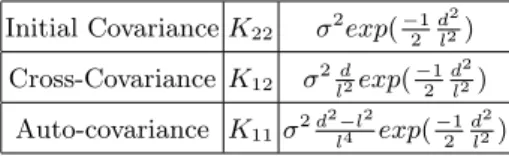Table 1. Auto- and cross-covariance functions for a differential relationship. Initial Covariance K 22 σ 2 exp( −1 2 d